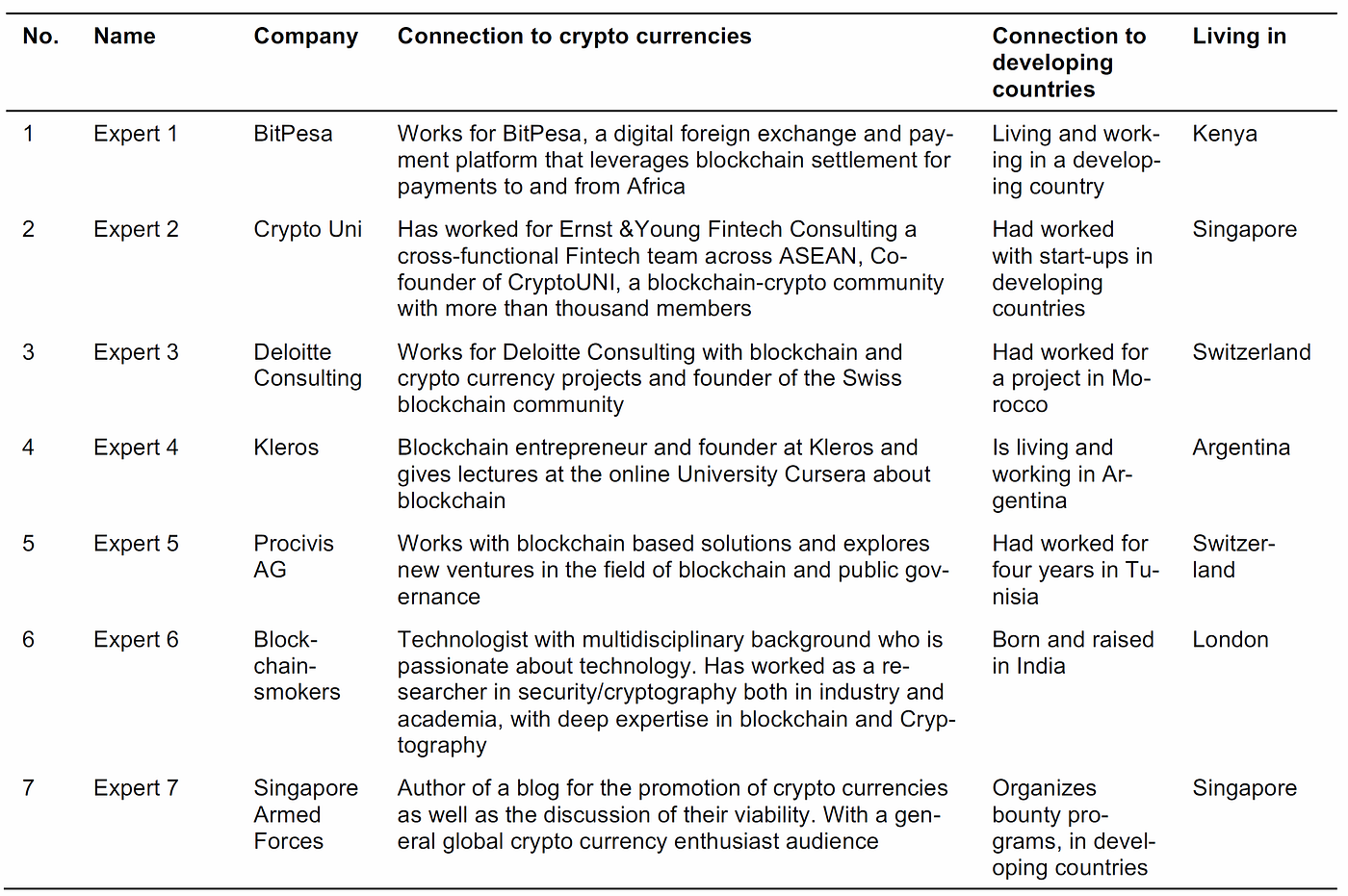 The Impact of Crypto Currencies on Developing Countries | by Philipp  Sandner | Medium