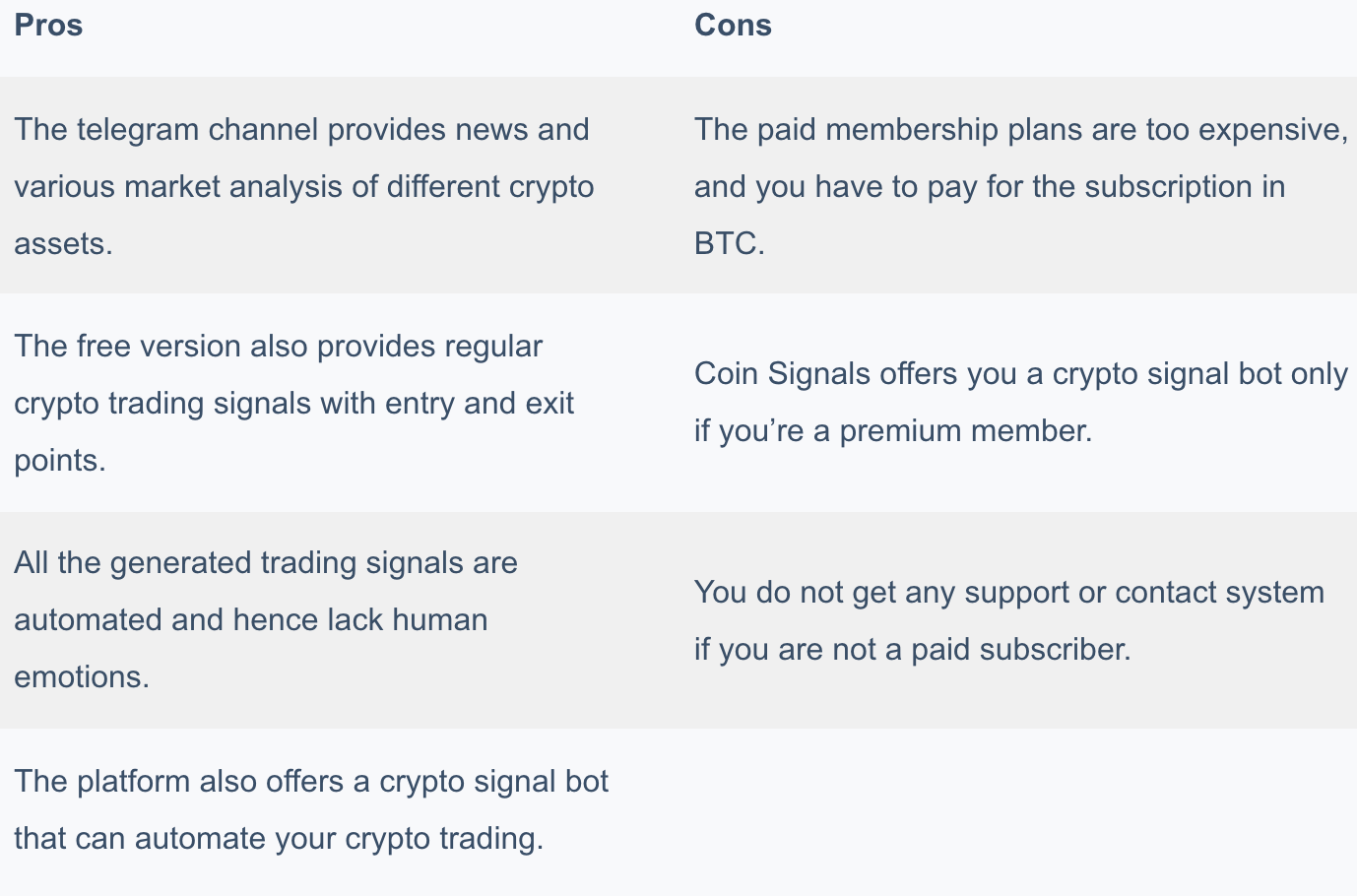 5 Best Free Crypto Signals - Telegram Channels List 2024 | Coinmonks