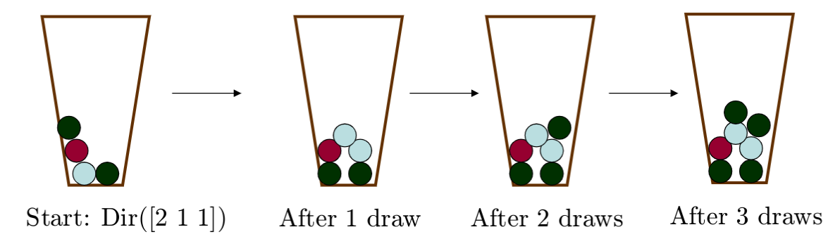 Simulating Bird Flock Behavior in Python Using Boids, by rohola zandie