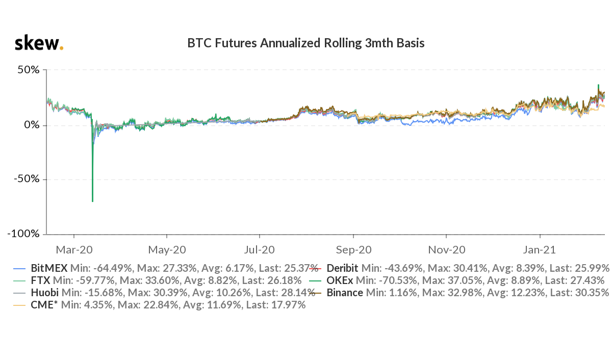 Only a fool would lend out his bitcoins” | by Marcel Burger | Medium