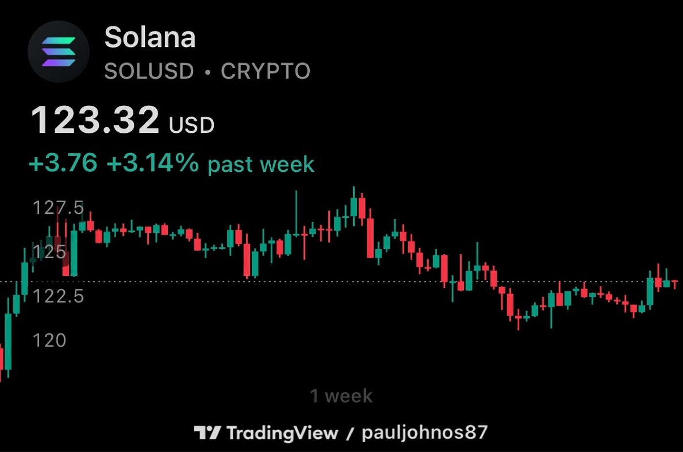 Crypto Market Update: December 26, 2025 — Bitcoin Options Expiry Takes  Centre Stage in a Quiet Holiday Market | by Market WatchTower | Dec, 2025 |  Medium