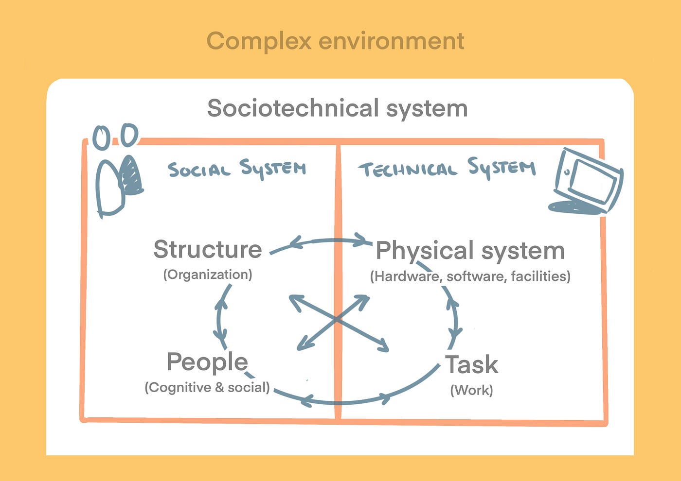 Proceedings in pdf format. - Sociotechnical Systems Engineering