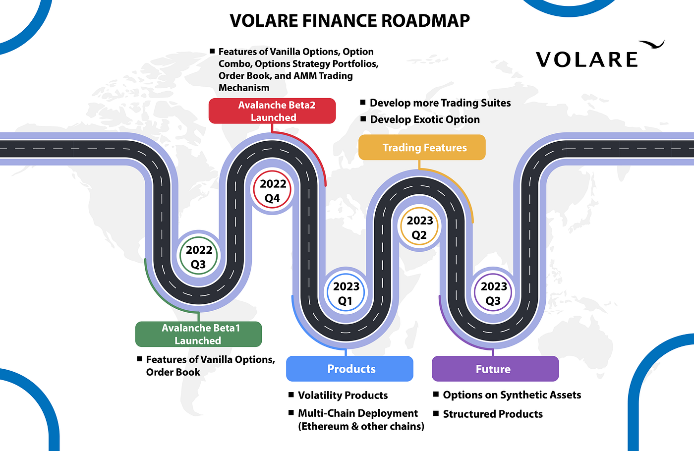 VolareFinance Roadmap. From 2022 Q3 to 2023 Q3 | by VolareFinance | Medium
