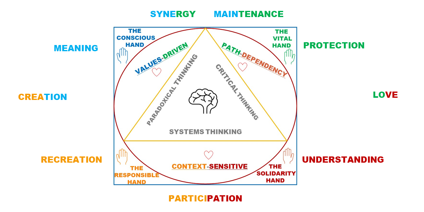 The Interdependency - Interdependent Habitats, Planetary Dependent