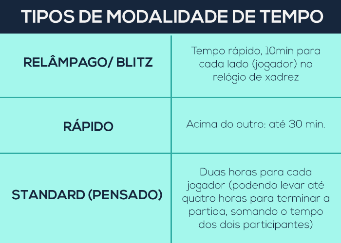 BLITZ – O XADREZ E O TEMPO