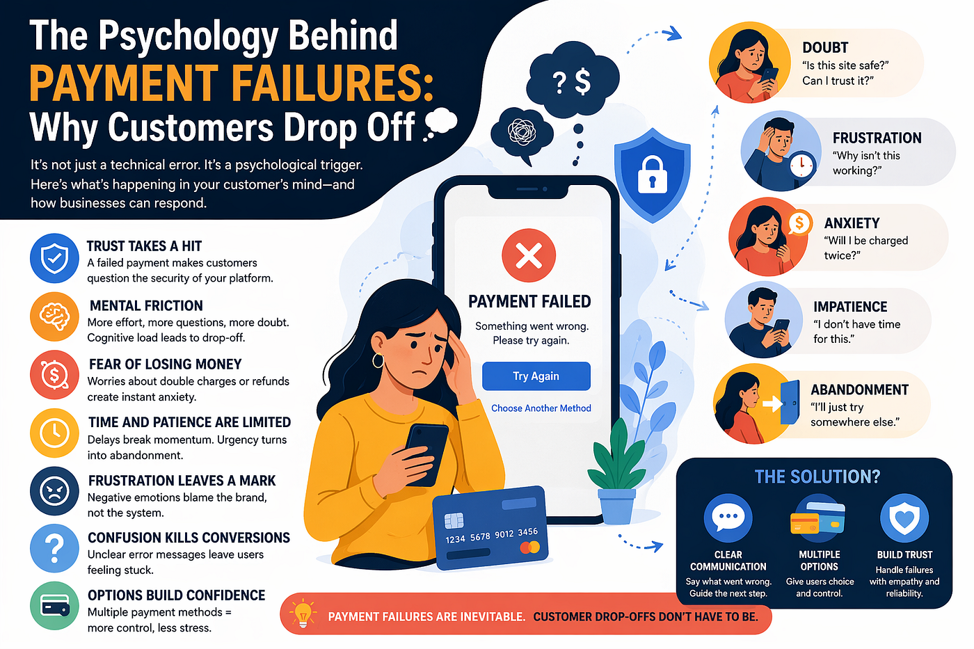 The Psychology Behind Payment Failures: Why Customers Drop Off 💭