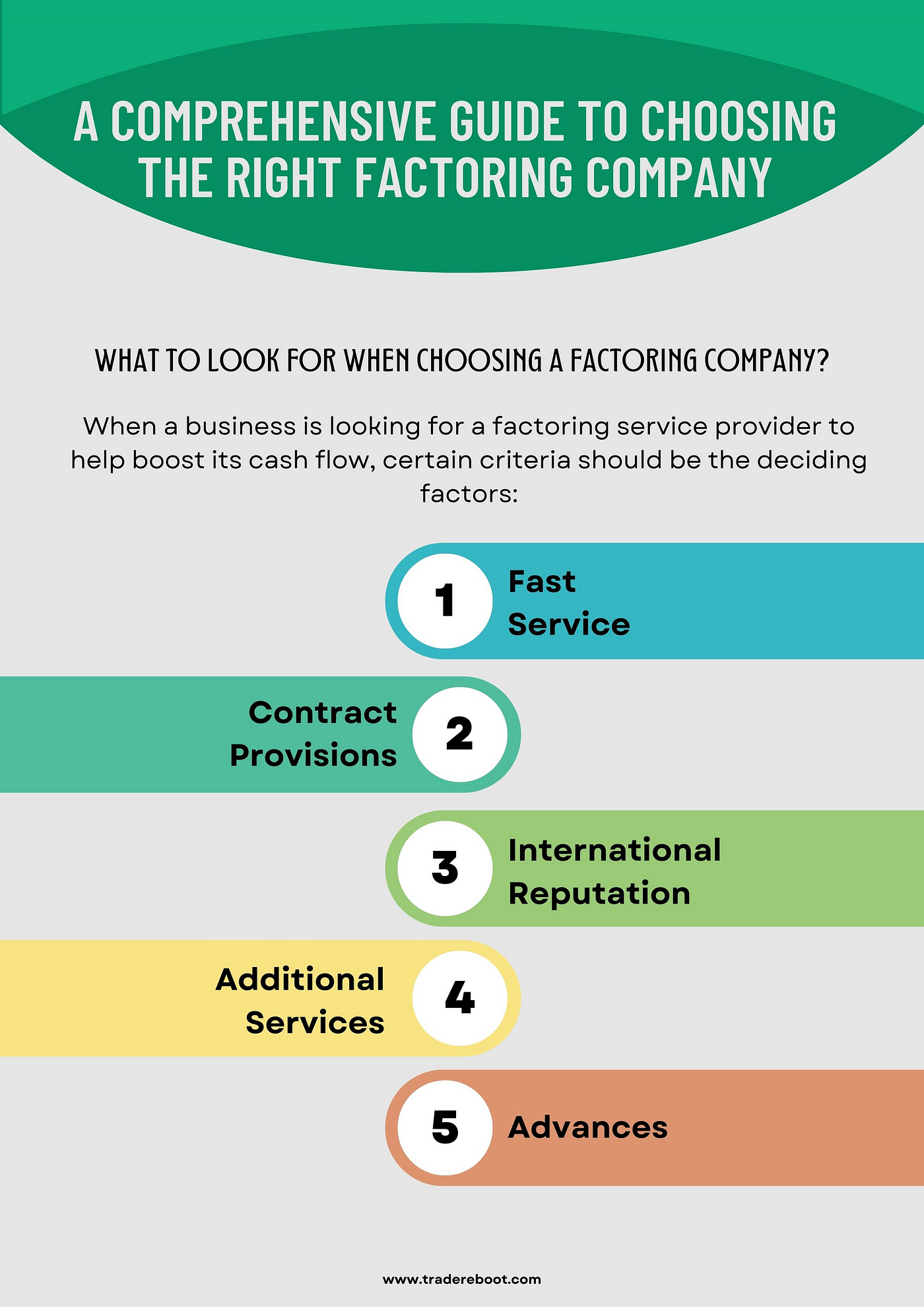 Factoring Company: Comprehensive Factoring Solutions