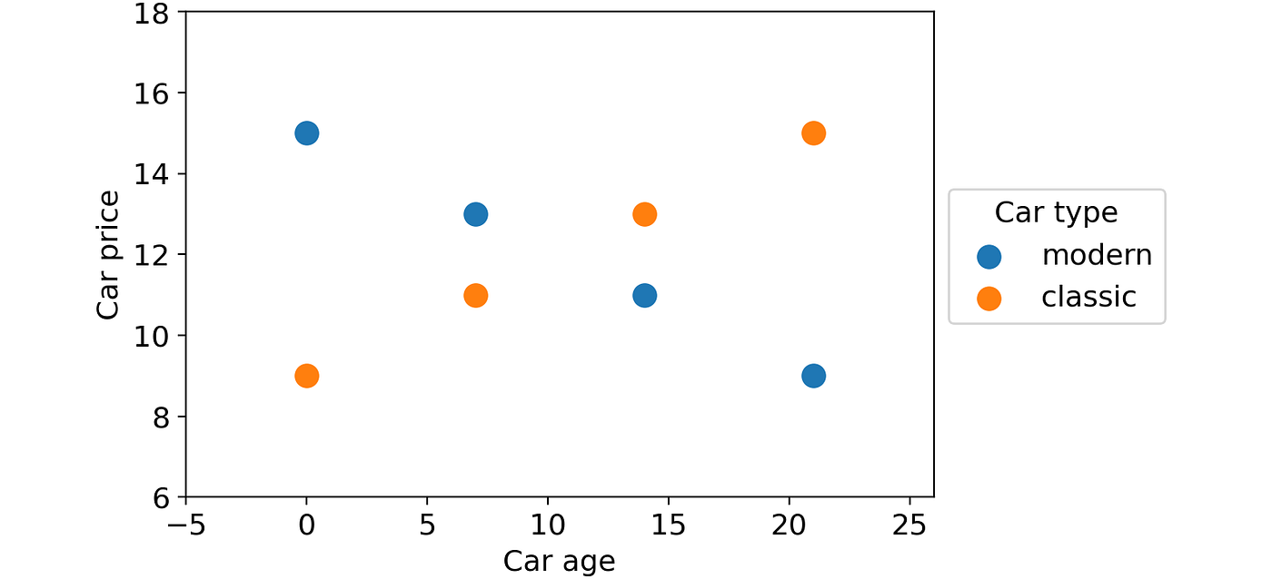 What Is Better: One General Model or Many Specialized Models? | by Samuele  Mazzanti | Towards Data Science