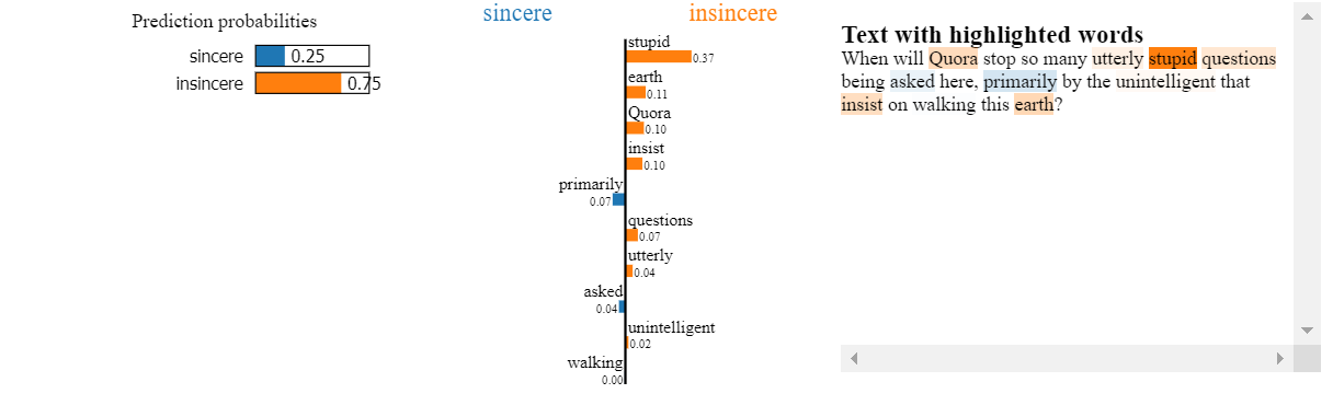 Explaining Text classifier outcomes using LIME | by Maha Amami | Towards  Data Science