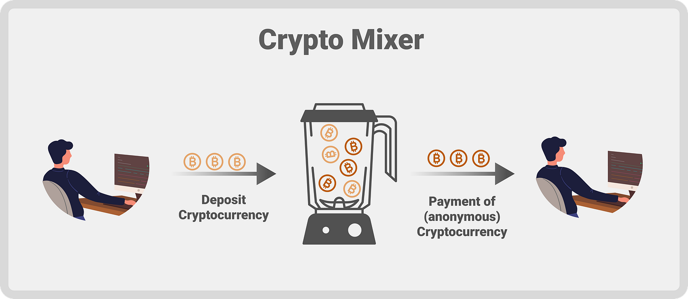 Tornado Cash Theft Uncovered: Stealthy Attack Quietly Drains Funds from  Decentralized Finance Platform for Months | by Yehuda Gelb | Checkmarx Zero