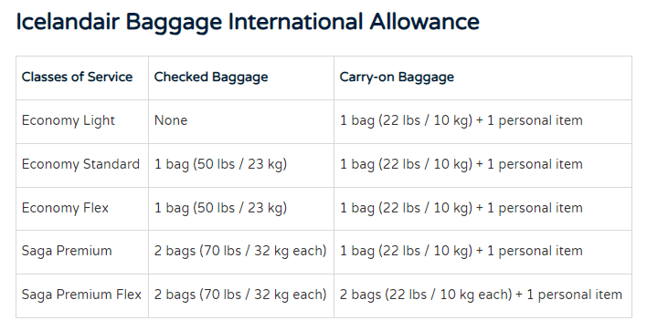 Icelandair Baggage Regulations. About Icelandair Baggage Regulations | by  Arushimalhotraa | Aug, 2023 | Medium