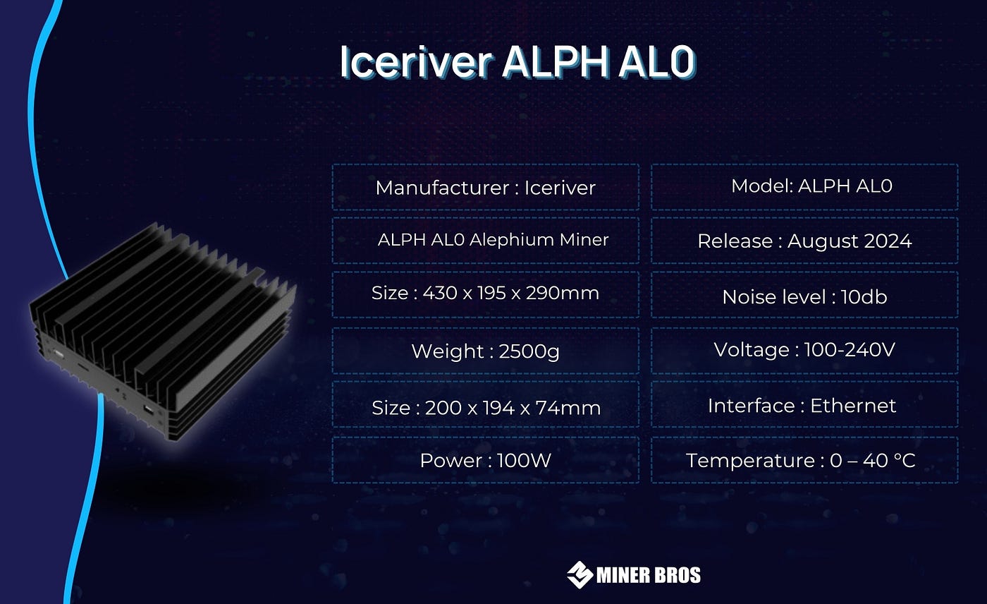 Iceriver Alph AL0: Quick Review and Comprehensive Highlights | by Crypto  Miner Bros | Medium