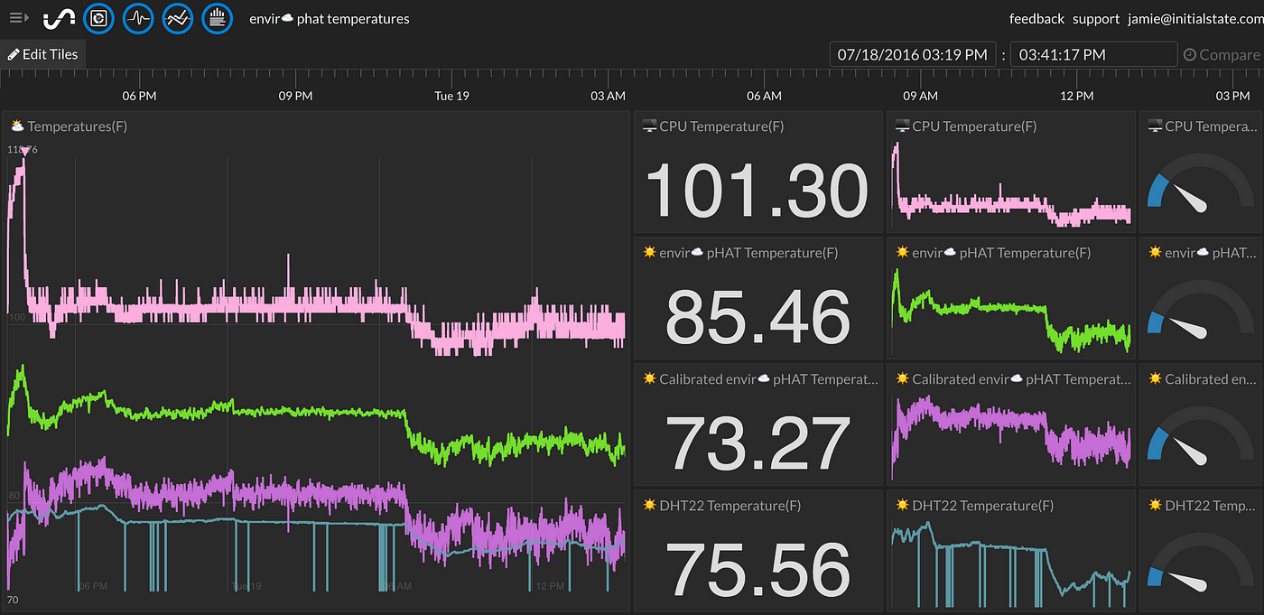 How to Build a Raspberry Pi Temperature Monitor, by Initial State, Initial State