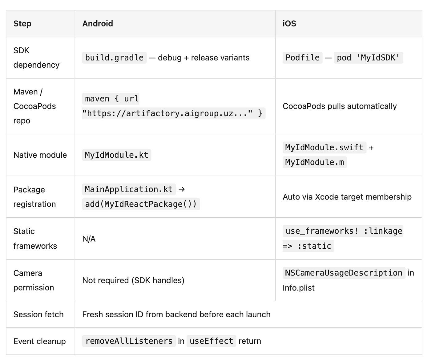 How to Integrate MyID SDK into React Native via Custom Native Modules