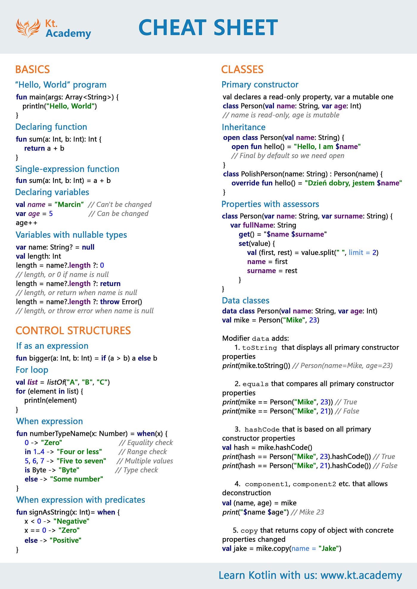 Kotlin Cheat Sheet - Kt. Academy