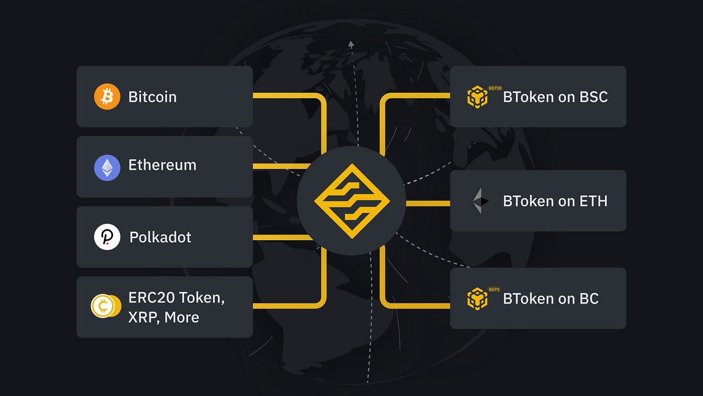 Ethereum tokyo web3 Binance ノベルティ トートバッグ