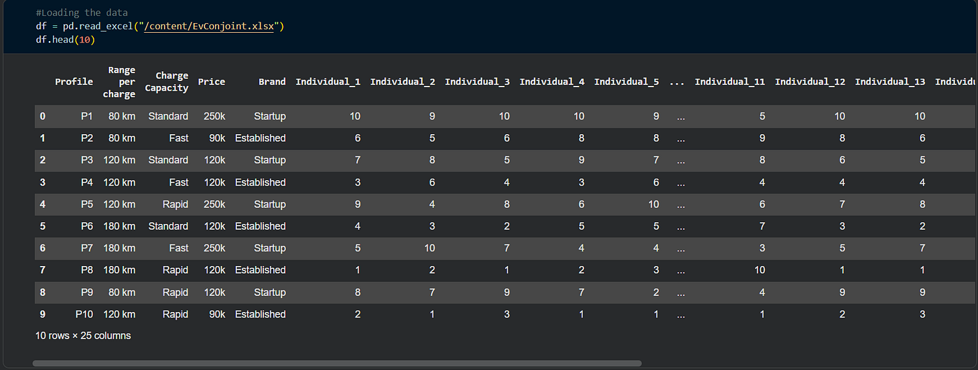 This was the wide format of our data at the beginning