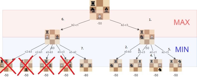 BraiMax Chess Alternatives and Similar Games