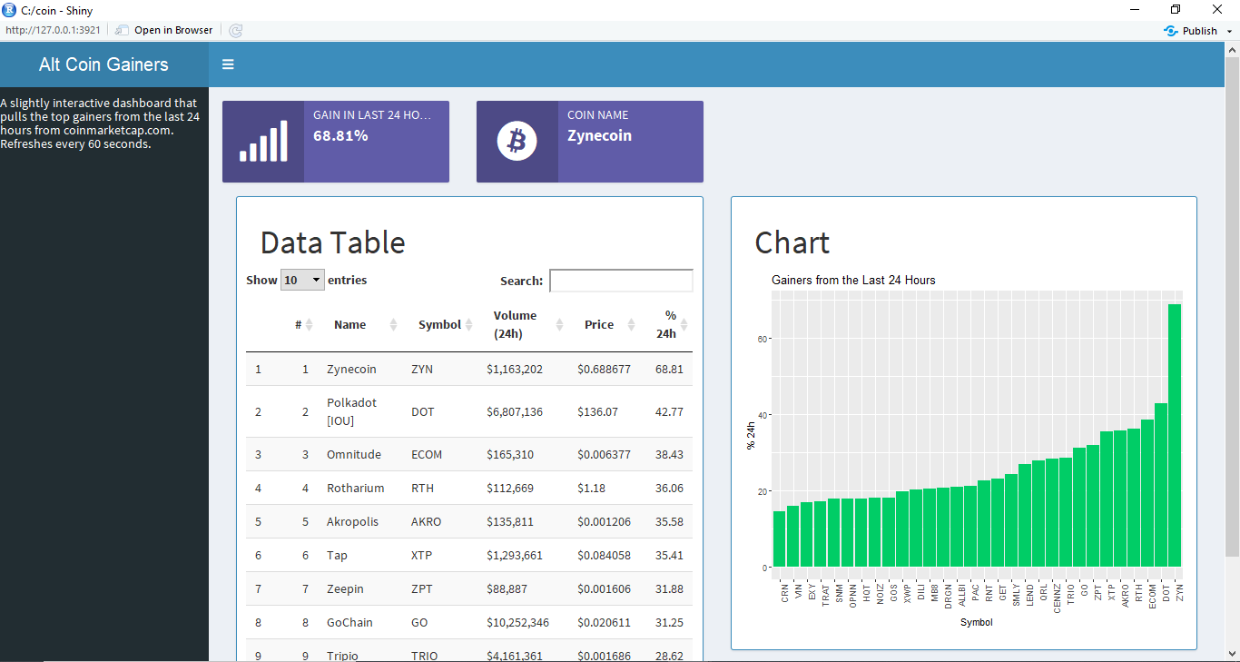 Scrape Data and Build a Webapp using Rvest and Shiny | by Kurnia Sari  Pratiwi | Medium