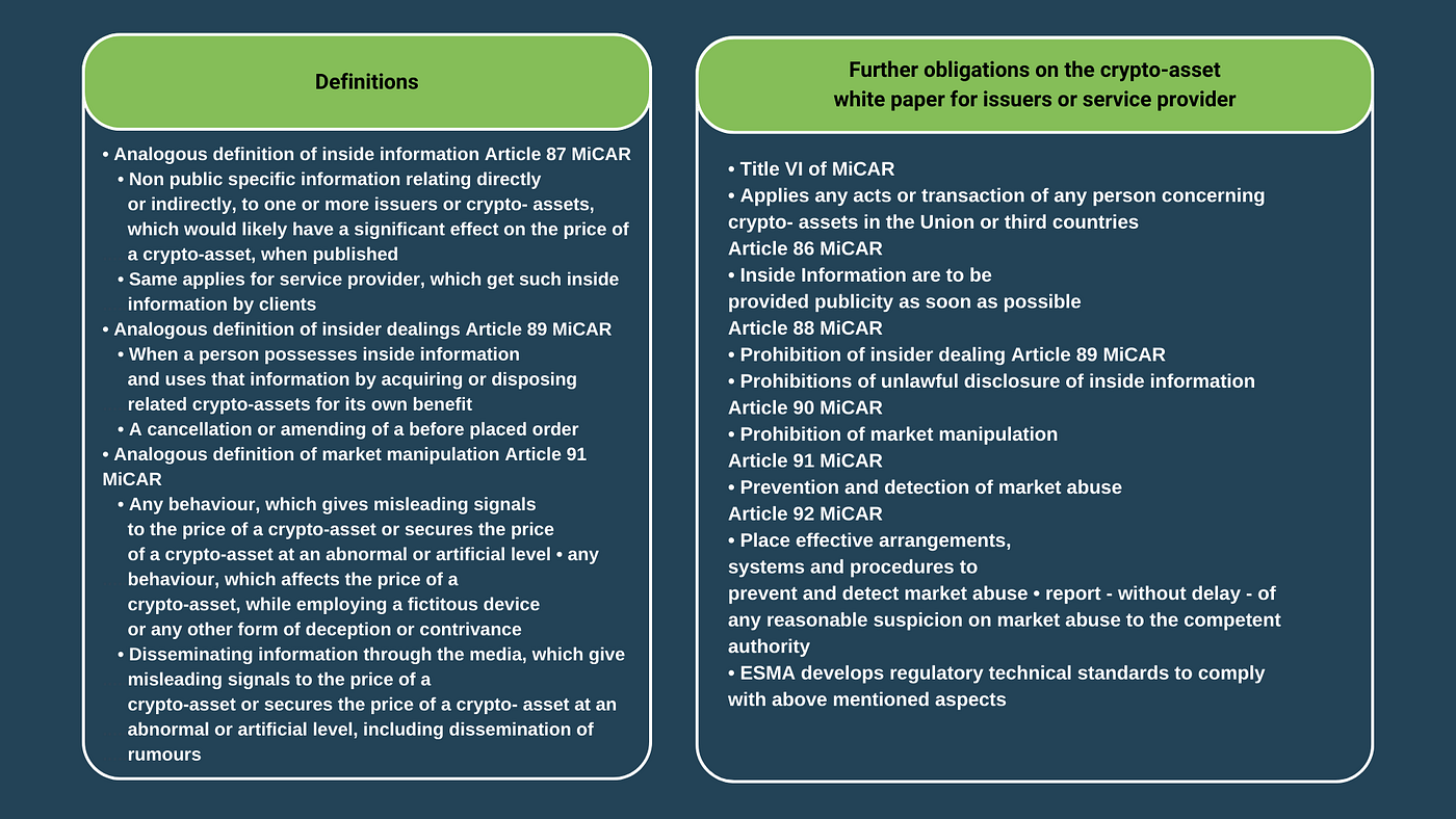 Deep dive into the Regulation of markets in crypto-assets (MiCAR) | by  International Token Standardization Association | Medium
