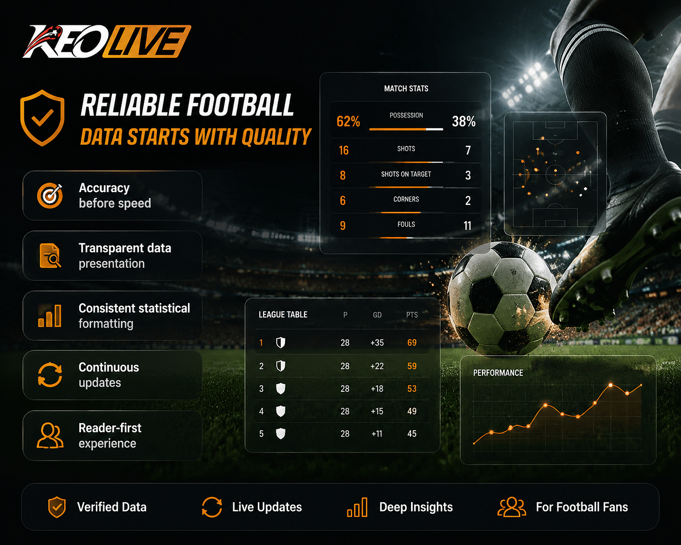 🔥 Reliable Football Data Starts with Quality