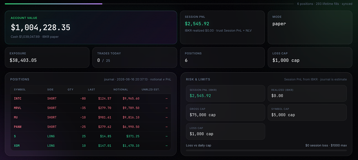 Inside Hedgekit: Features, Agents, and the Dashboard