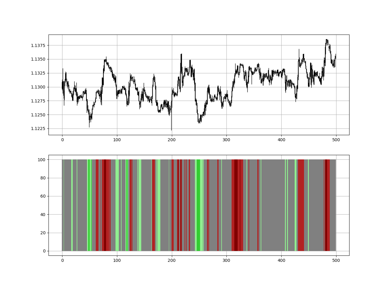 How to Create a Heatmap for Trading | by Sofien Kaabar, CFA | Medium