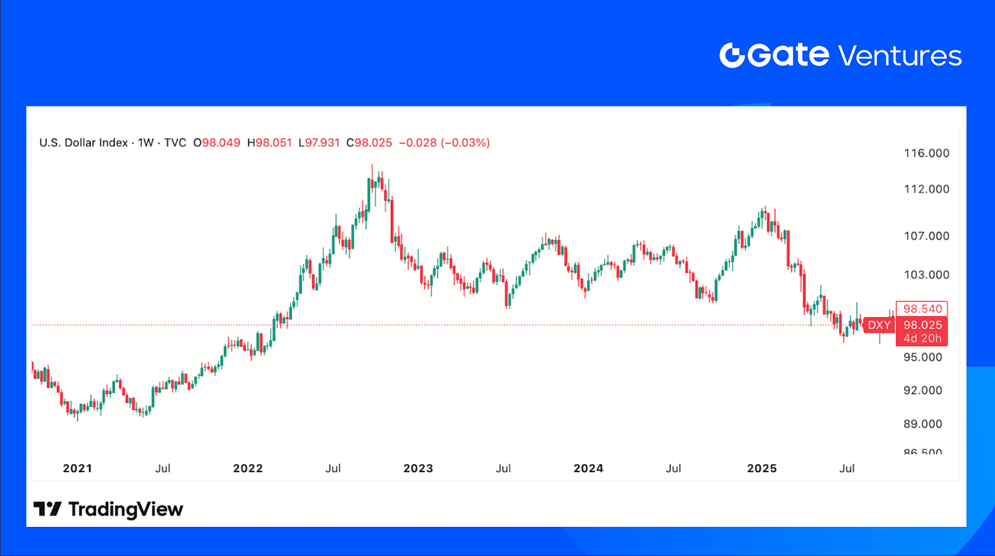 Gate Ventures Weekly Crypto Recap (December 29, 2025) | by Gate Ventures |  Dec, 2025 | Medium