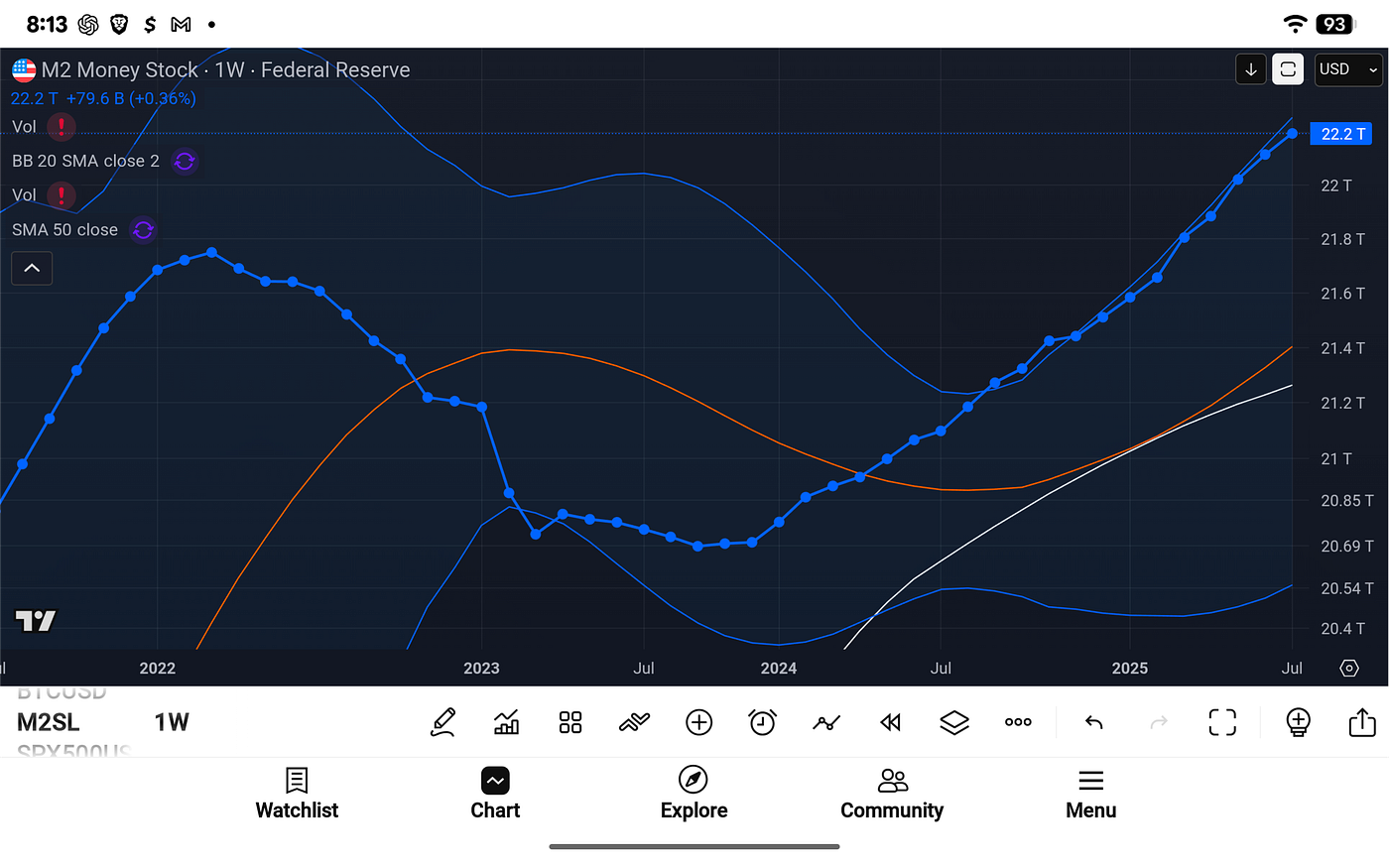 Bitcoin Weekly: Protocol Tailwinds, Liquidity Upturn, Mid-Cycle Resolve |  by Michael P. Di Fulvio | Coinmonks | Medium