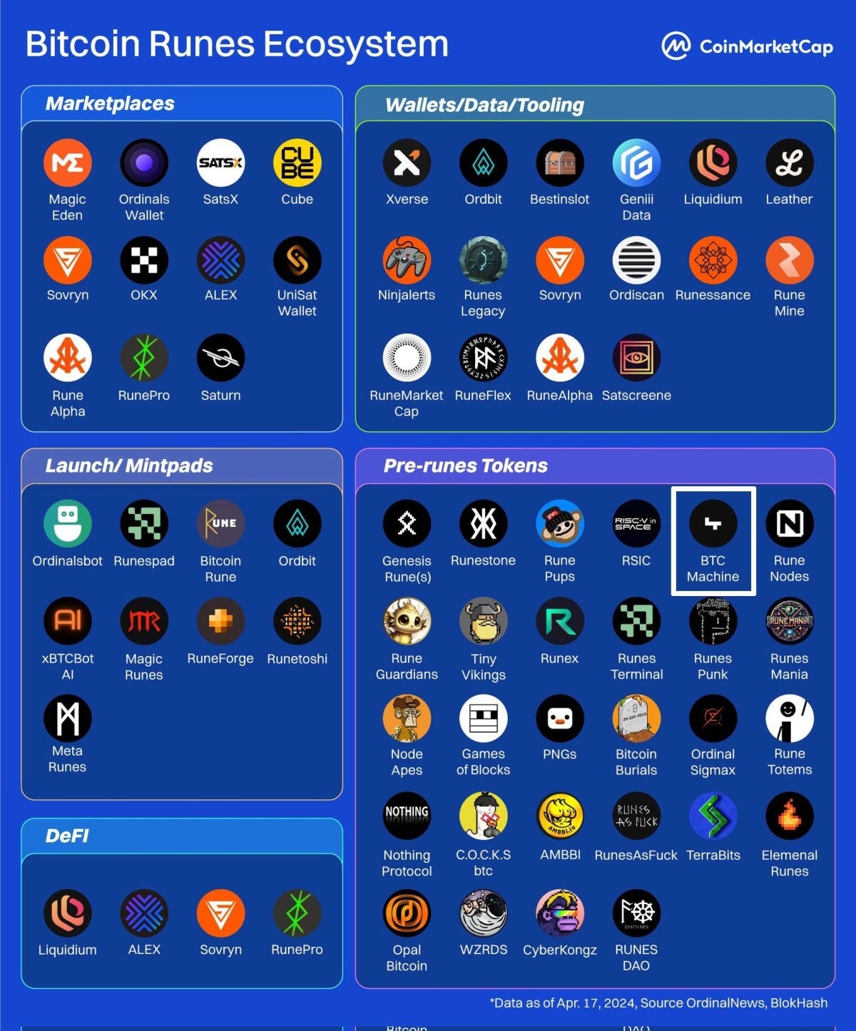 Runes. a new paradigm for sh*t coins on… | by Vladislav Lenskii | Decipher  Media ｜디사이퍼 미디어 | Medium