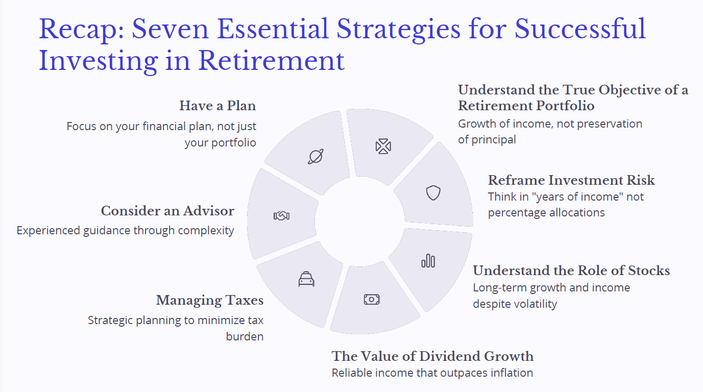 To Outpace Rising Inflation During Retirement, Increasing Savings and  Investments Is a Must Today to Boost Retirement Income. | by SHEENA RICARTE  | Medium