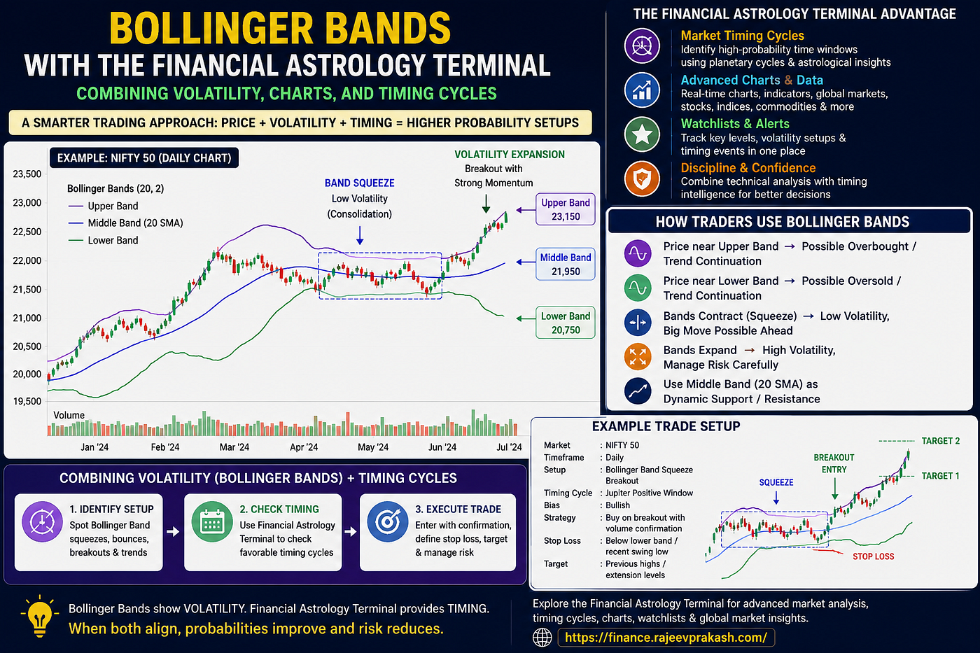 Bollinger Bands With the Financial Astrology Terminal: Combining Volatility, Charts, and Timing…