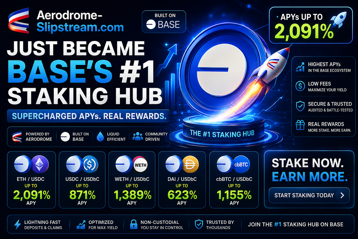 Aerodrome Slipstream Just Became Base’s #1 Staking Hub — With APYs Up to 2,091%