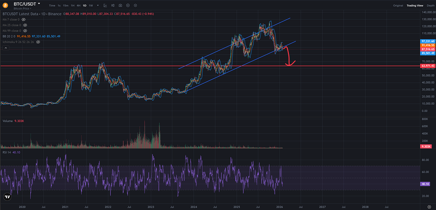 Crypto Trading Log #3: BTC at an Inflection Point, Rotating into the KOSPI  Breakout | by Keonwook | Jan, 2026 | Medium