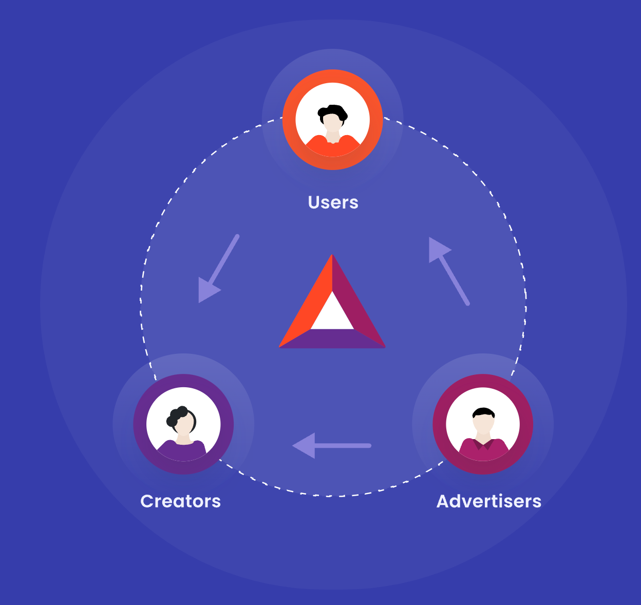 Blockchain-Based Digital Advertising: Earn $BAT for Viewing Ads | by  Maximilian Perkmann | DataDrivenInvestor