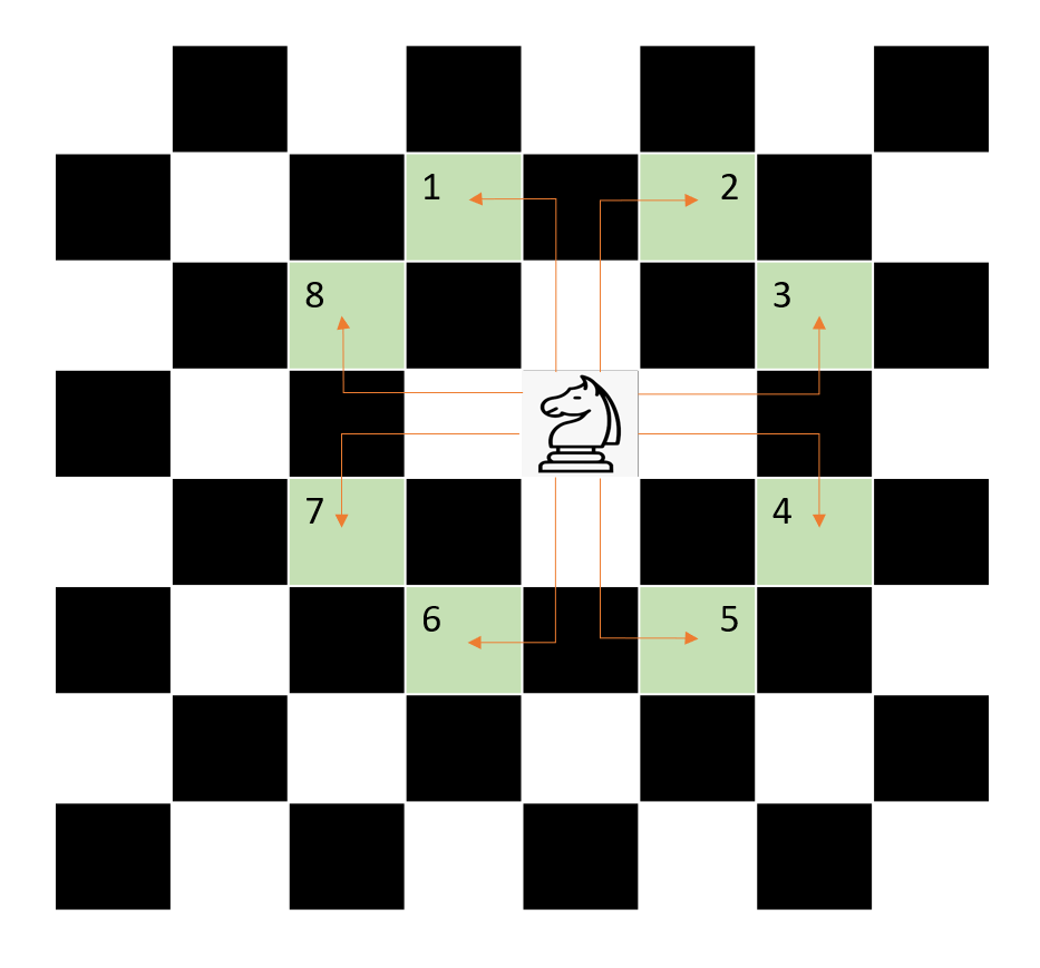 How Does The Knight Move In Chess