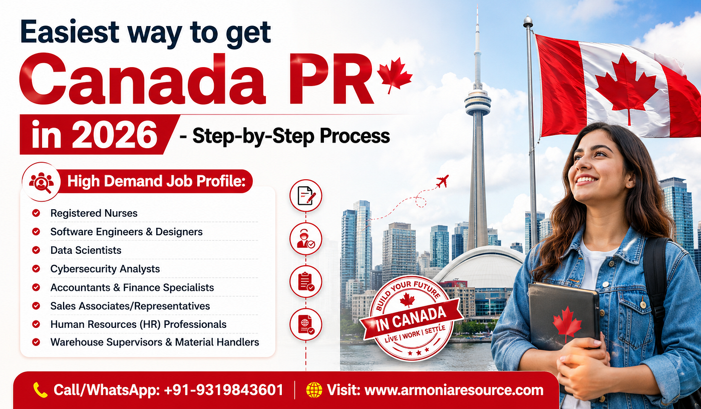 What is the process of getting Canada PR? — Complete guide