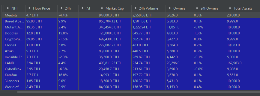 Chad Base NFT floor price and value