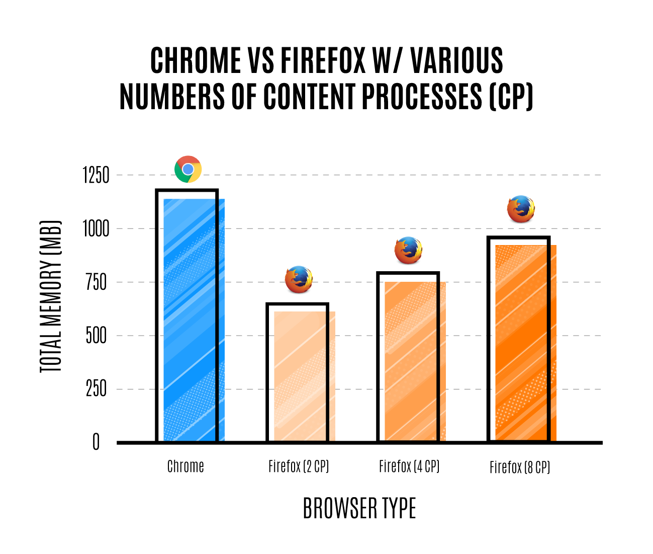 How web browsers use process & Threads | by Thilina Madushan | Medium