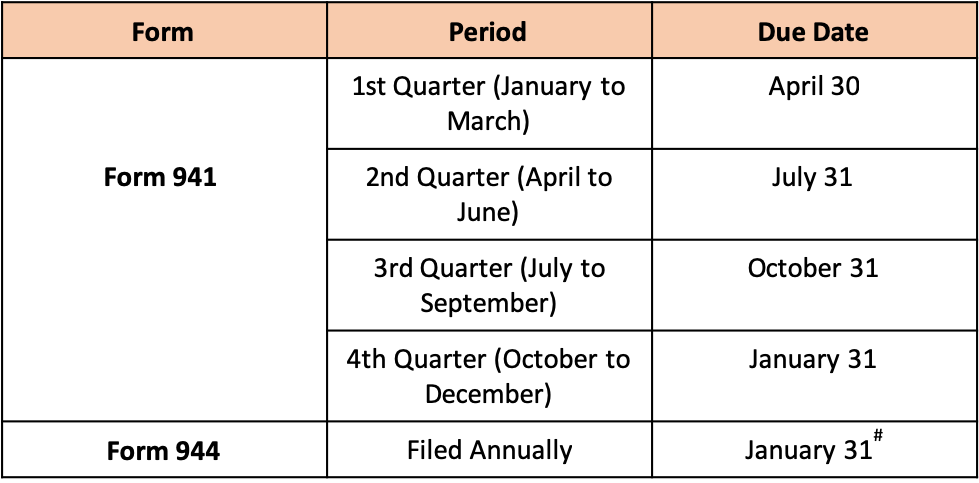Form 941 vs 944: How to choose the right employment tax form? | by Naga  Palanisamy | Medium