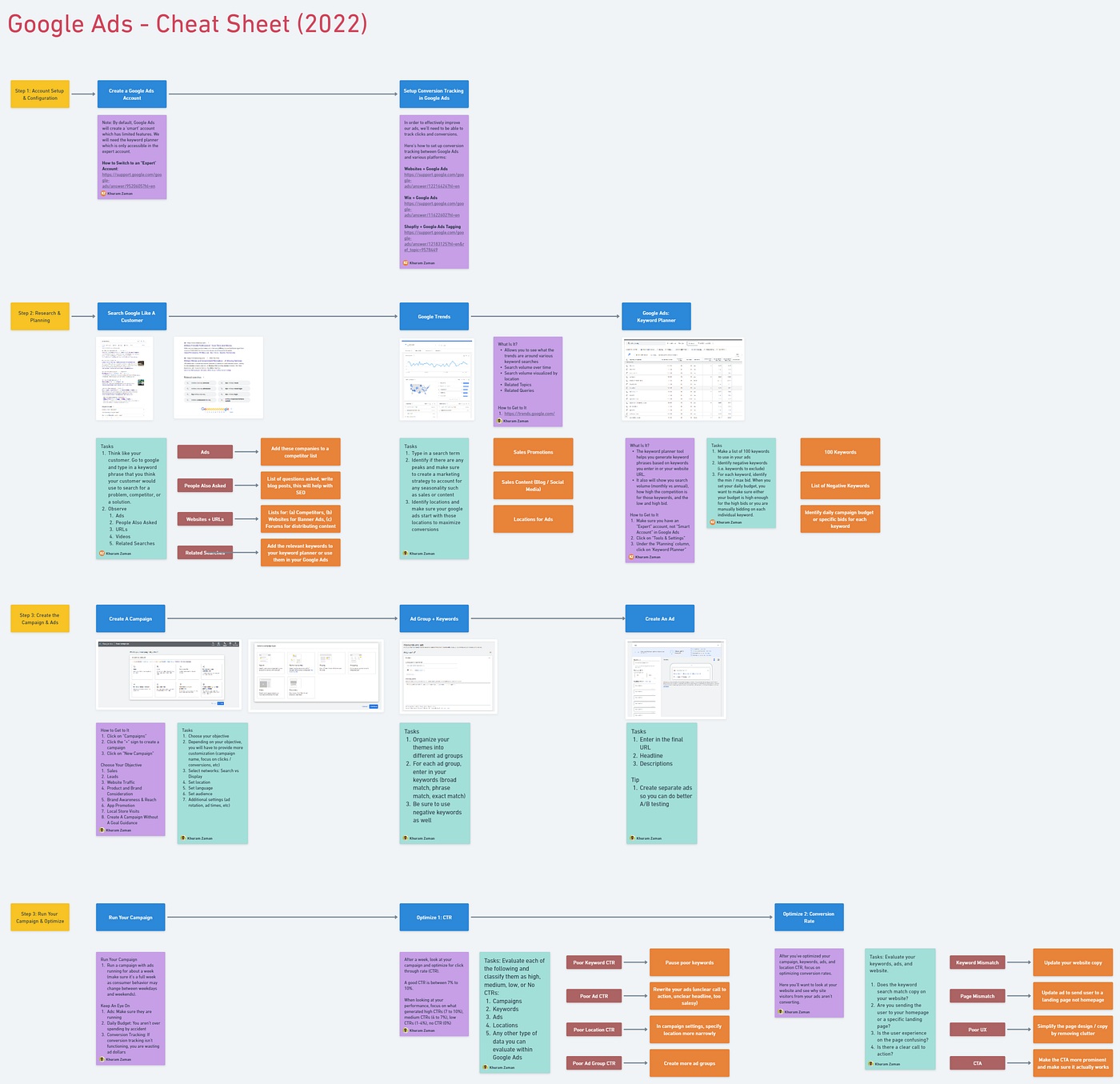 Ad Cheat Sheets: Boost Your Marketing Strategy Instantly