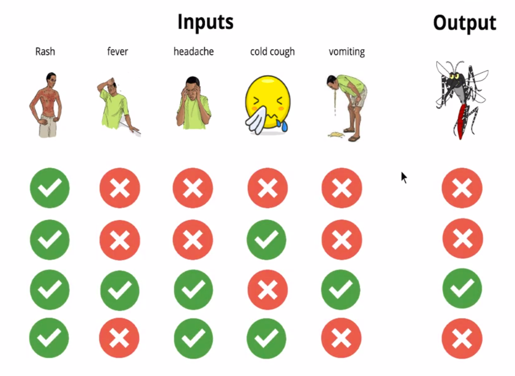 Expert System - How to sort  products