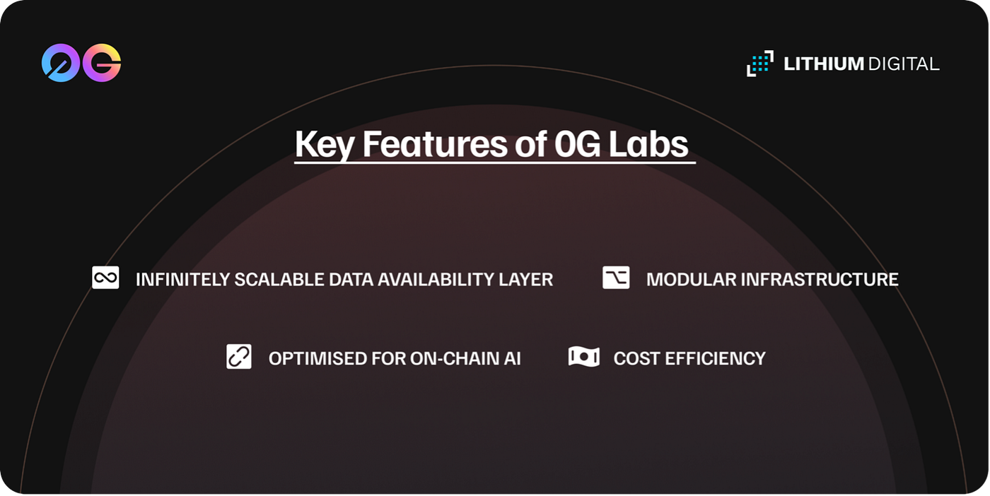 0G Labs: Modular AI Chain Transforming Blockchain with Data Storage and  Data Availability | by Lithium Digital | Medium