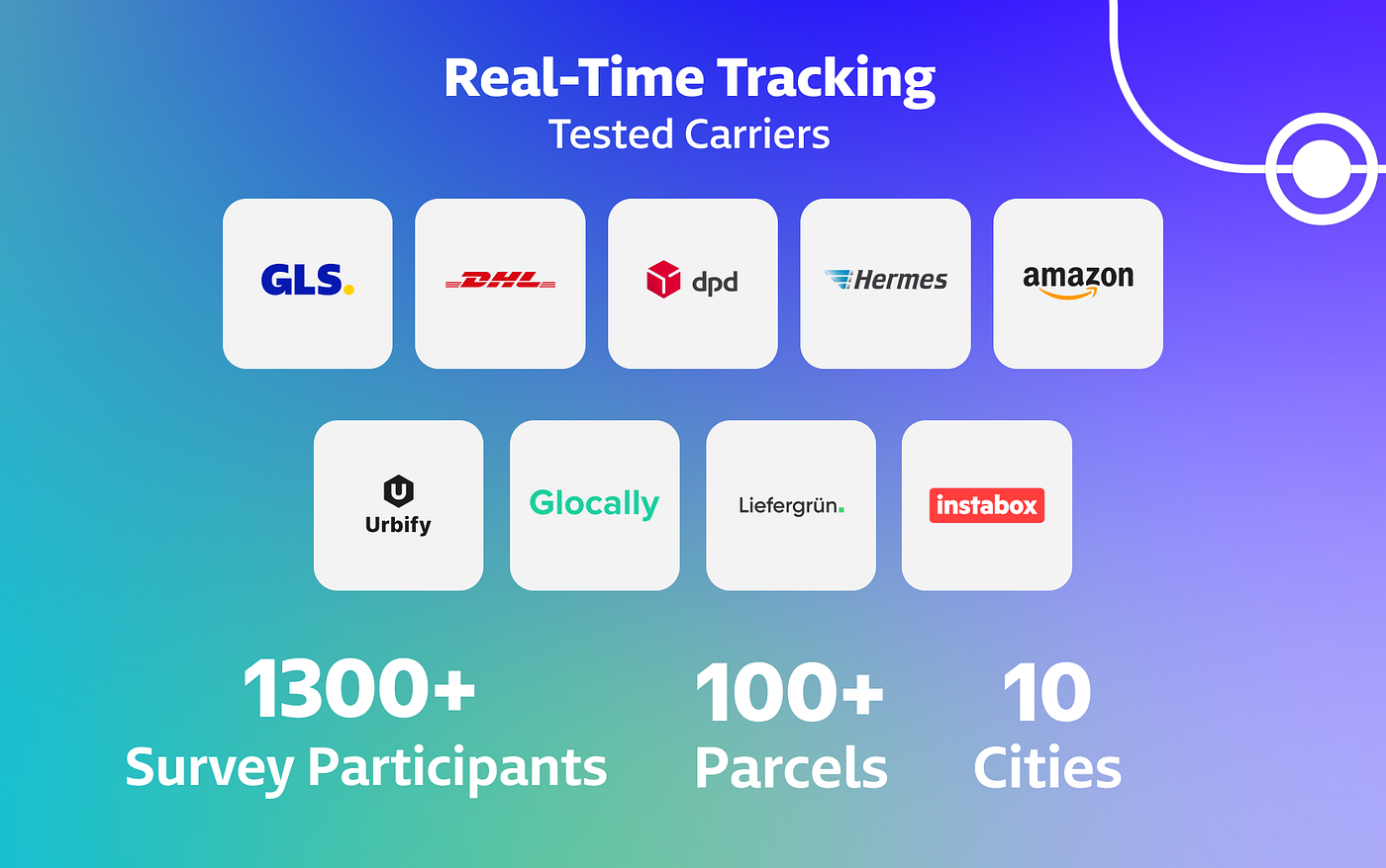 Real-Time Tracking Report 2023: The Market Benchmark | by Bettermile |  Medium