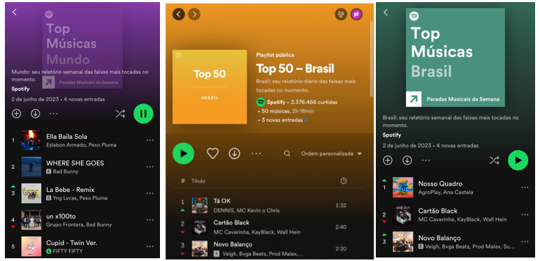 Spotify charts May 28-June 02 2023 (Brazil & Global): signs of a new world  order in music? | by Ana Clara Ribeiro | Medium