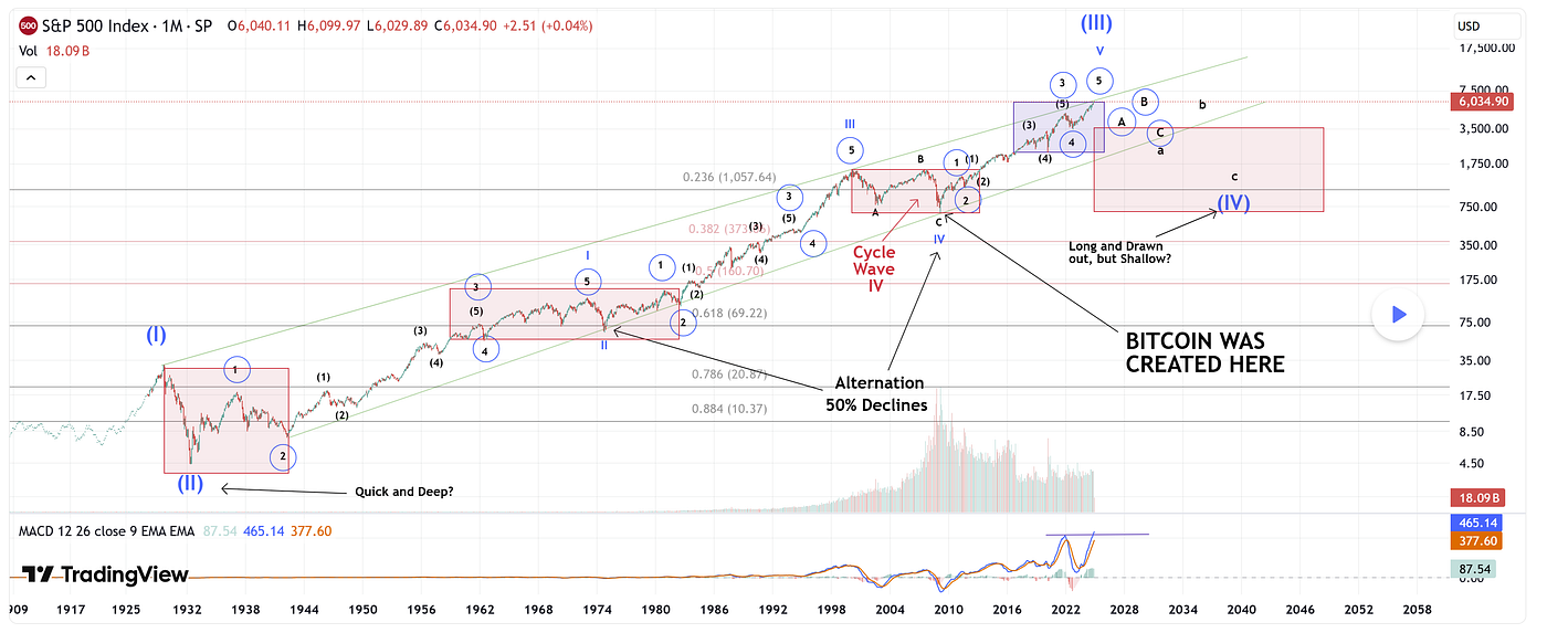 Societal, Economic, and Technological Impacts of a 15-Year Market Decline  (S&P 6200→750) — A Strategic Analysis | by György Cserey | Medium