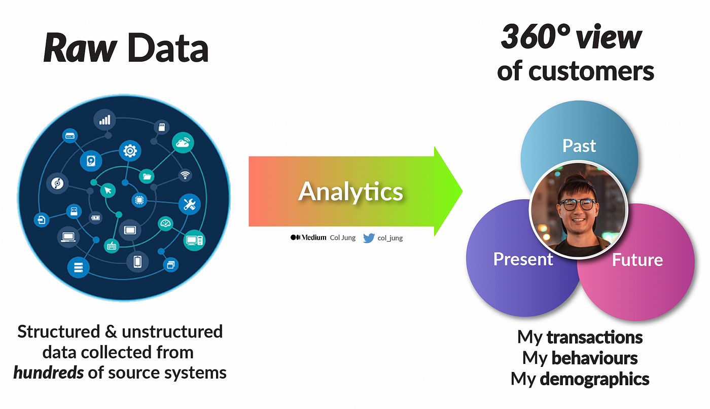 The Data That Demonstrates The State Of Play Of Enterprise