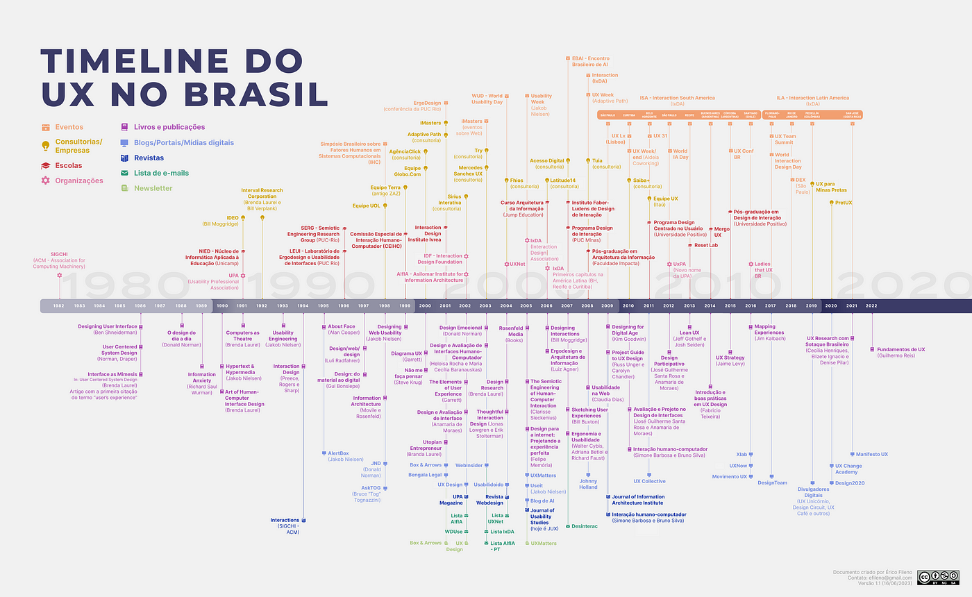 UX Club - Maior comunidade de UX / UI do Brasil