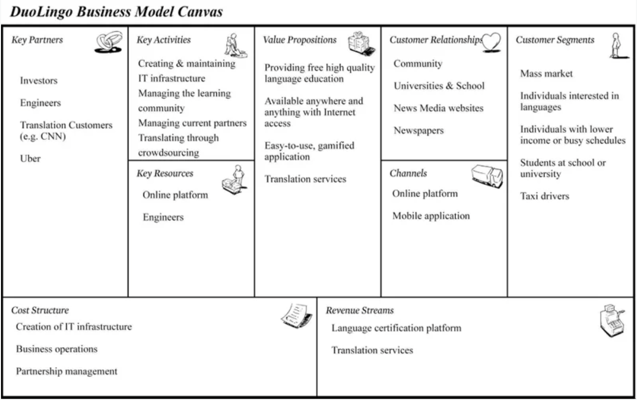 Design for Learning Apps — UX Research and Case Study on Duolingo | by  TiShow | Jun, 2023 | Medium