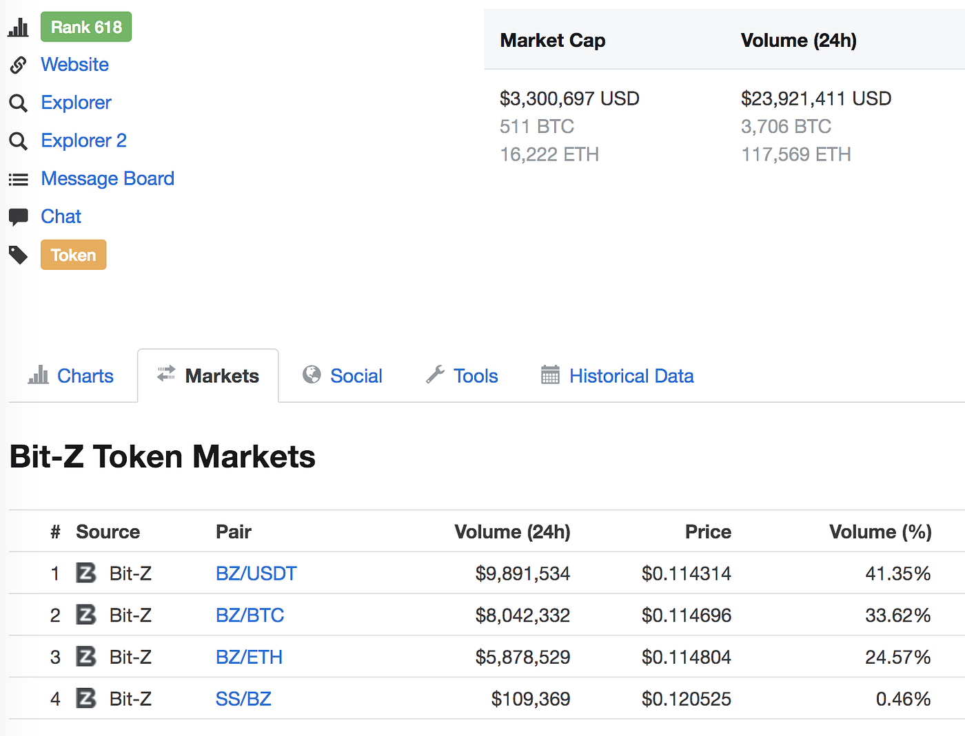 CoinMarketCap begets inflated volumes | by Crypto Integrity | Medium